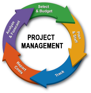 Project Management Kenya PMP